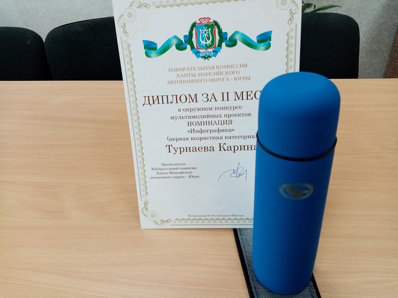 Инфографика.